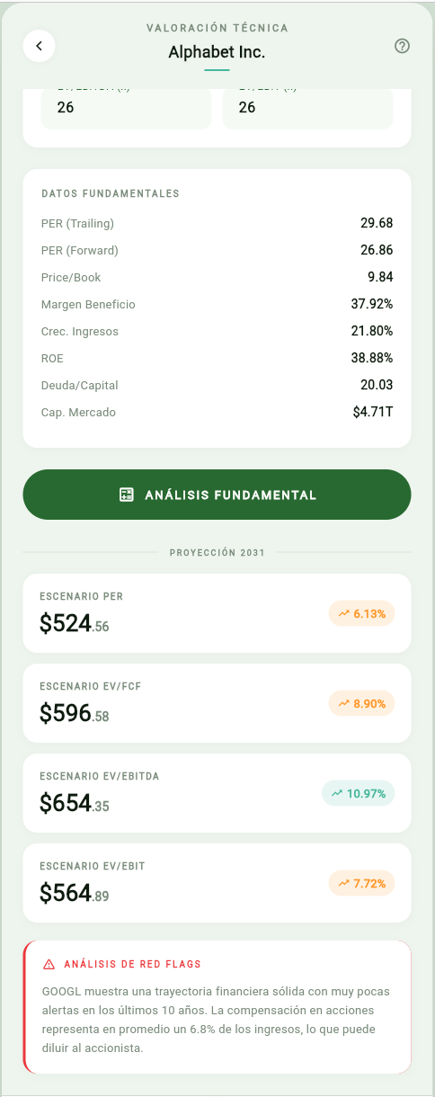 Proyección 2031 para Alphabet Inc. — cuatro escenarios de valoración y análisis de red flags